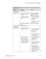 Preview for 211 page of Philips M3000A Service Manual