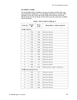 Preview for 215 page of Philips M3000A Service Manual