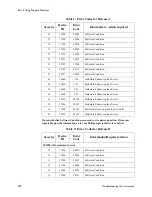 Preview for 216 page of Philips M3000A Service Manual