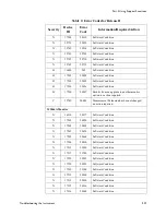 Preview for 217 page of Philips M3000A Service Manual