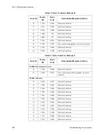 Preview for 218 page of Philips M3000A Service Manual