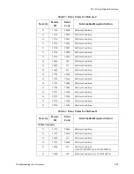 Preview for 219 page of Philips M3000A Service Manual