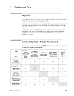 Preview for 261 page of Philips M3000A Service Manual