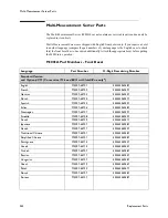 Предварительный просмотр 270 страницы Philips M3000A Service Manual