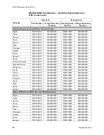 Предварительный просмотр 272 страницы Philips M3000A Service Manual