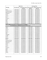 Предварительный просмотр 273 страницы Philips M3000A Service Manual