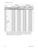 Предварительный просмотр 274 страницы Philips M3000A Service Manual