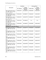 Preview for 280 page of Philips M3000A Service Manual