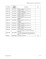 Preview for 283 page of Philips M3000A Service Manual