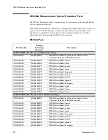 Preview for 286 page of Philips M3000A Service Manual