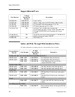 Preview for 288 page of Philips M3000A Service Manual