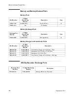 Preview for 290 page of Philips M3000A Service Manual