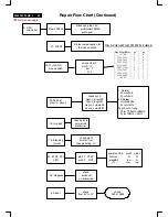 Предварительный просмотр 53 страницы Philips M32 107T4 GS 3 Service Manual