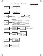 Предварительный просмотр 54 страницы Philips M32 107T4 GS 3 Service Manual