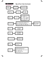 Предварительный просмотр 55 страницы Philips M32 107T4 GS 3 Service Manual