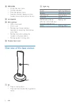 Предварительный просмотр 8 страницы Philips M345 Extended User Documentation