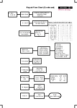 Предварительный просмотр 49 страницы Philips M38 107B4 Service Manual