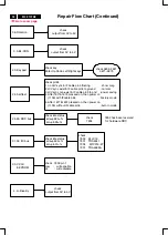 Предварительный просмотр 50 страницы Philips M38 107B4 Service Manual