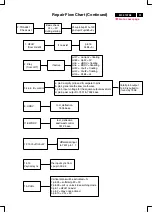 Предварительный просмотр 51 страницы Philips M38 107B4 Service Manual