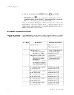 Предварительный просмотр 64 страницы Philips M3921A Service Manual