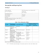 Preview for 41 page of Philips M8031B Service Manual