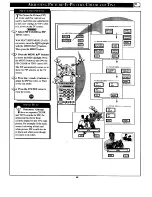 Предварительный просмотр 48 страницы Philips MAGNAVOX 7P6041C101 Owner'S Manual