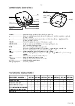 Предварительный просмотр 3 страницы Philips Magnavox AZ 7266 Service Manual