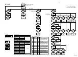 Предварительный просмотр 9 страницы Philips Magnavox AZ 7266 Service Manual