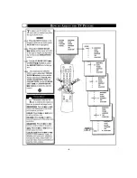 Предварительный просмотр 6 страницы Philips Magnavox MX2791BI Instructions For Use Manual