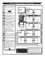 Предварительный просмотр 19 страницы Philips Magnavox PR 1906C Instructions For Use Manual