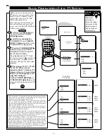 Предварительный просмотр 22 страницы Philips Magnavox PR 1906C Instructions For Use Manual