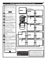 Preview for 19 page of Philips Magnavox PR1306C1 Instructions For Use Manual