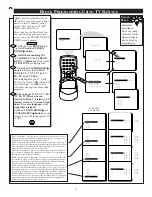 Preview for 22 page of Philips Magnavox PR1306C1 Instructions For Use Manual