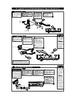 Preview for 3 page of Philips MAGNAVOX PR1330B1 Owner'S Manual