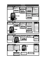 Предварительный просмотр 5 страницы Philips Magnavox PR1330B1 Owner'S Manual