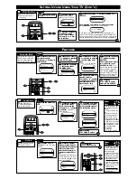 Preview for 4 page of Philips Magnavox PR1335B1 Owner'S Manual