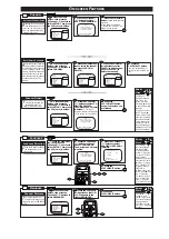 Предварительный просмотр 5 страницы Philips MAGNAVOX PR1911B Owner'S Manual