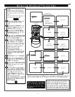 Preview for 23 page of Philips Magnavox PR1921C199 Instructions For Use Manual