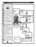 Preview for 24 page of Philips Magnavox PR1921C199 Instructions For Use Manual