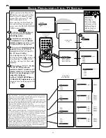 Preview for 26 page of Philips Magnavox PR1921C199 Instructions For Use Manual