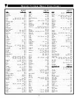 Предварительный просмотр 34 страницы Philips Magnavox TP 2785C Instructions For Use Manual