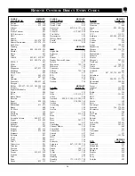 Предварительный просмотр 35 страницы Philips Magnavox TP 2785C Instructions For Use Manual