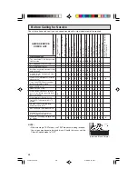 Предварительный просмотр 40 страницы Philips Magnavox TP 3675C Owner'S Manual