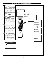 Preview for 21 page of Philips MAGNAVOX TP2784C199 Instructions For Use Manual