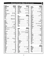 Preview for 31 page of Philips Magnavox TP3268C1 Instructions For Use Manual