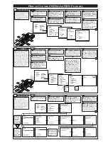 Preview for 3 page of Philips Magnavox TS3258C Quick Use And Installation Manual