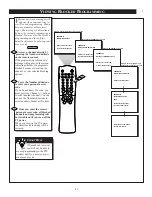 Preview for 21 page of Philips Magnavox TS3659C1 Instructions For Use Manual