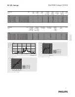 Preview for 2 page of Philips Master Colour CDM-R Specifications