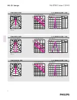 Preview for 3 page of Philips Master Colour CDM-R Specifications