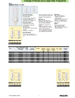 Philips MASTER PL-T 2-Pin Specifications preview